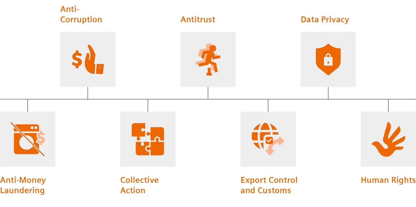 Compliance diagram EN