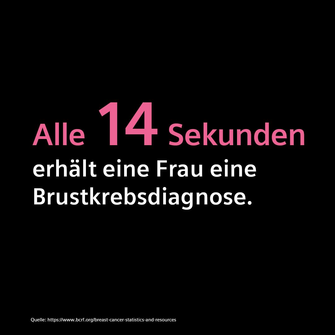 Breast cancer awareness: Alle 14 Sekunden erhält eine Frau einen Brustkrebsdiagnose.