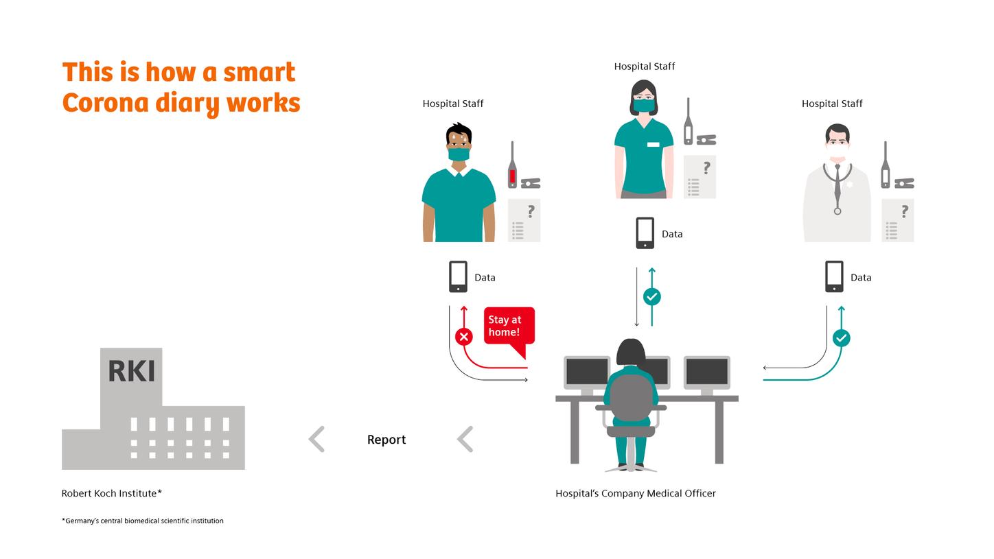 Mannheim University Hospital uses telemedicine solution for its own healthcare professionals
