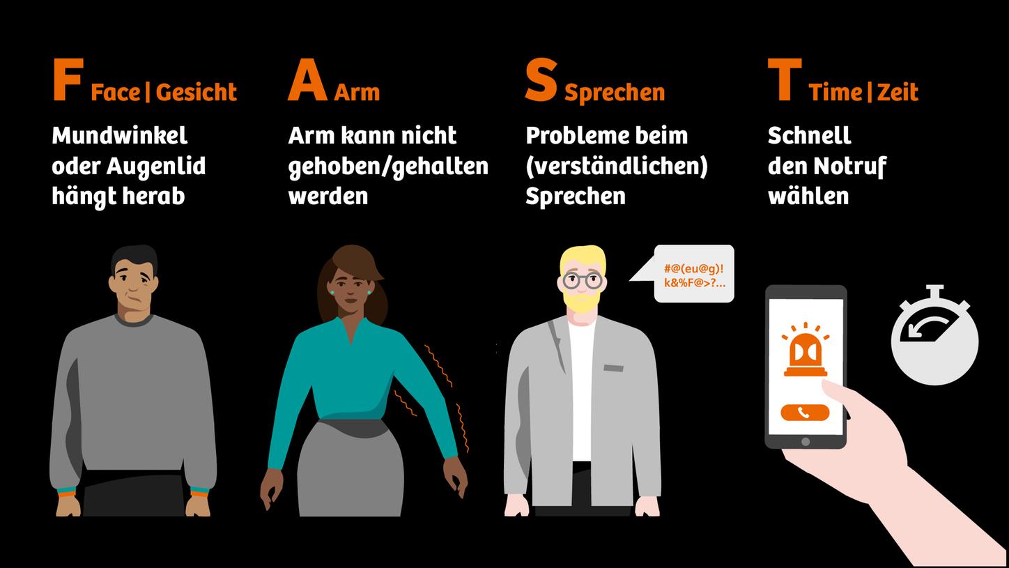 Früherkennung ist bei der Behandlung von Schlaganfällen entscheidend