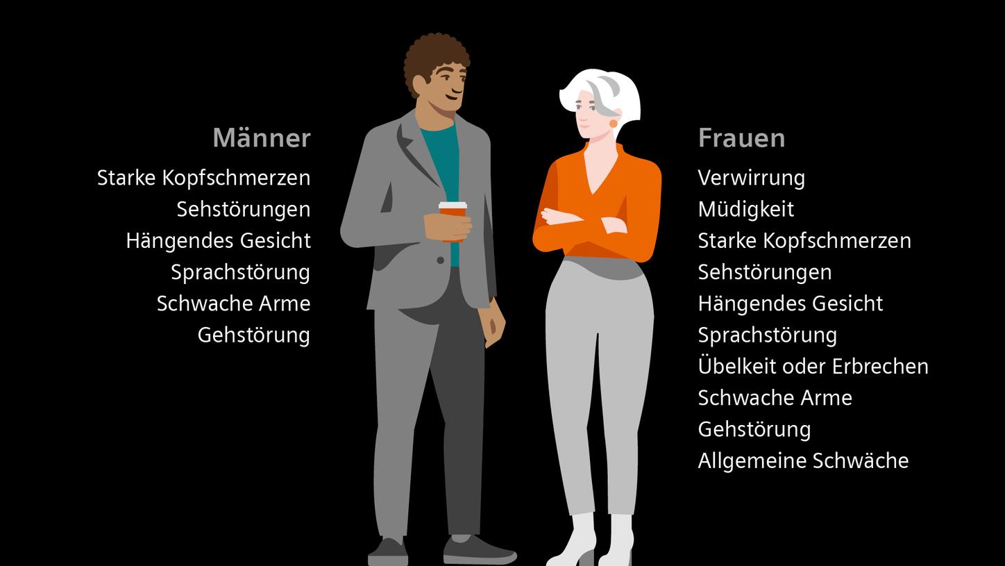 Anzeichen für Schlaganfall bei Männern und Frauen