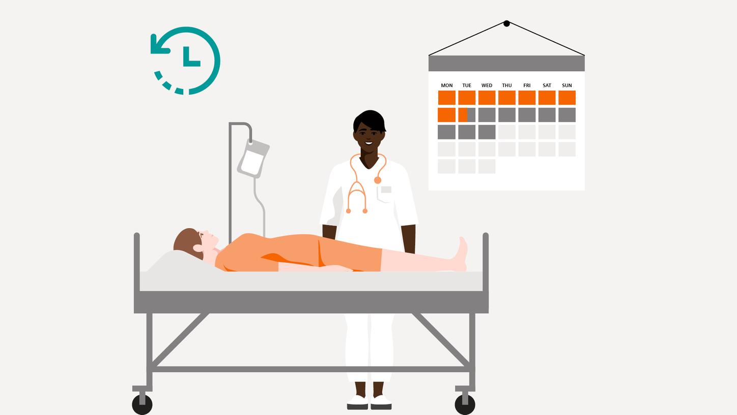 Reduce impatient length of stay