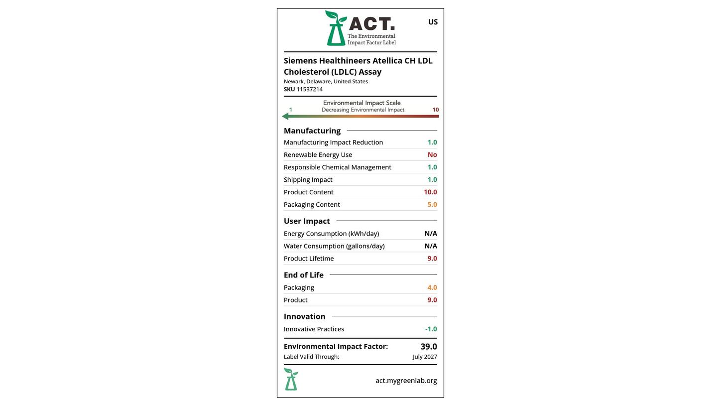 Siemens Healthineers has earned My Green Lab ACT Ecolabel Certification for more than 150 immunoassay and clinical chemistry reagents used globally by medical laboratories for in vitro diagnostic testing. The company is the first to earn certification for both reagents and analyzers in its Atellica portfolio.