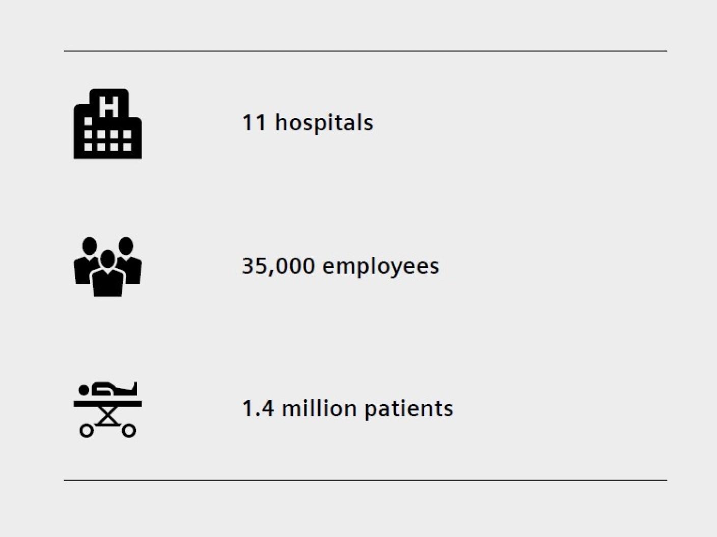 Graphic illustration showing facts about Northwestern Medicine
