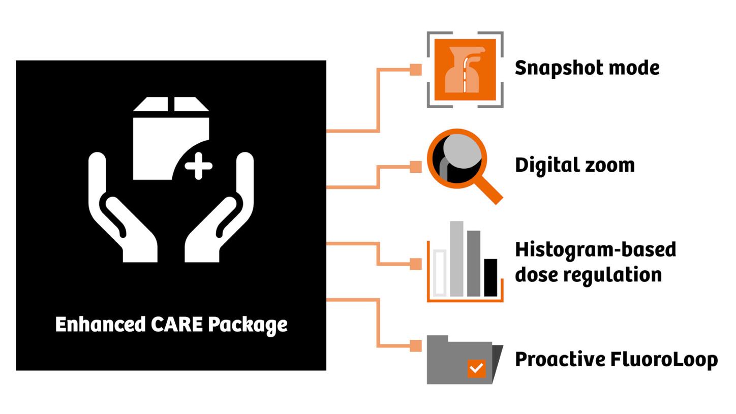 Infographic: Enhanced CARE Package