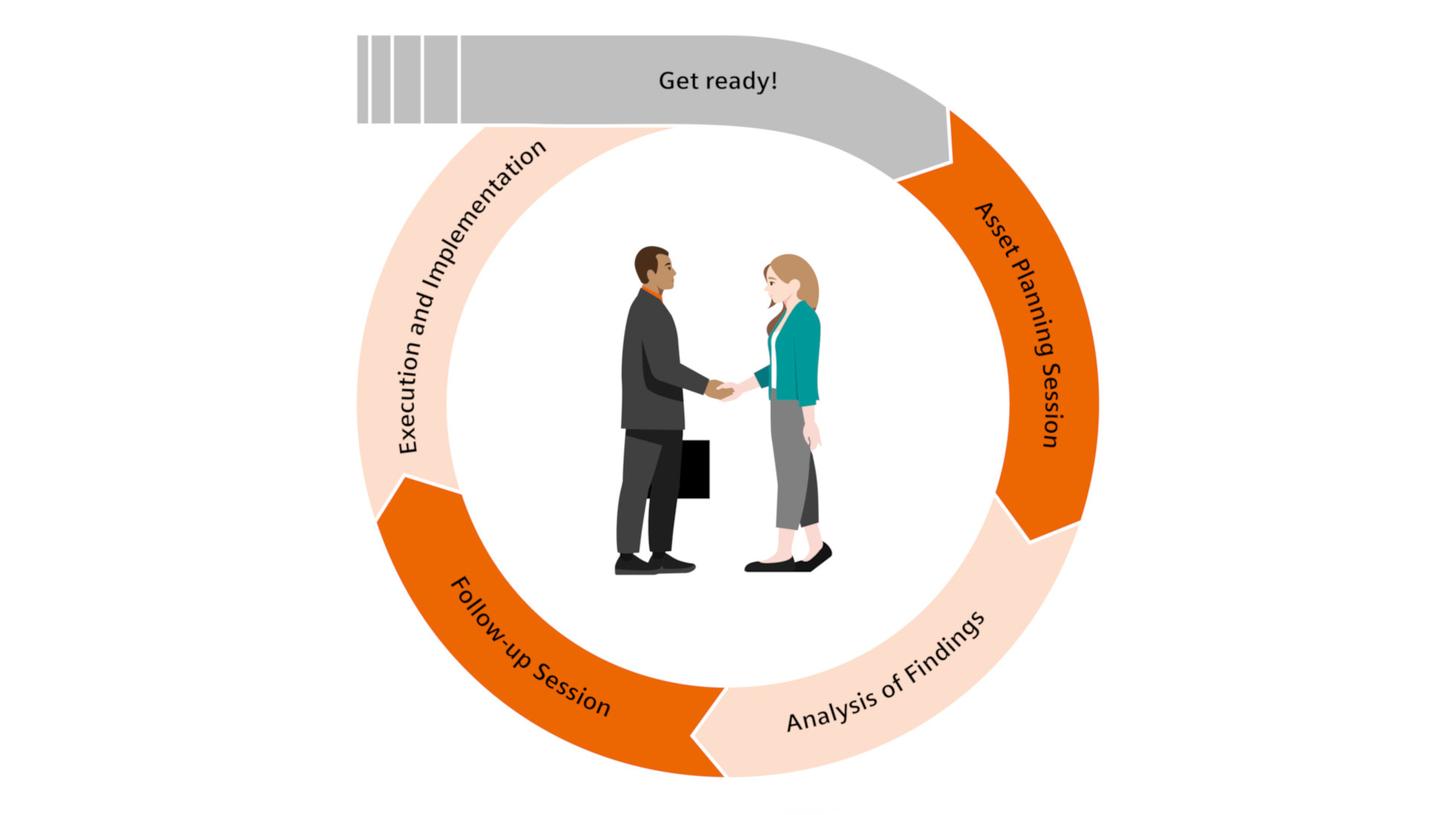 asset planning session circle graphic