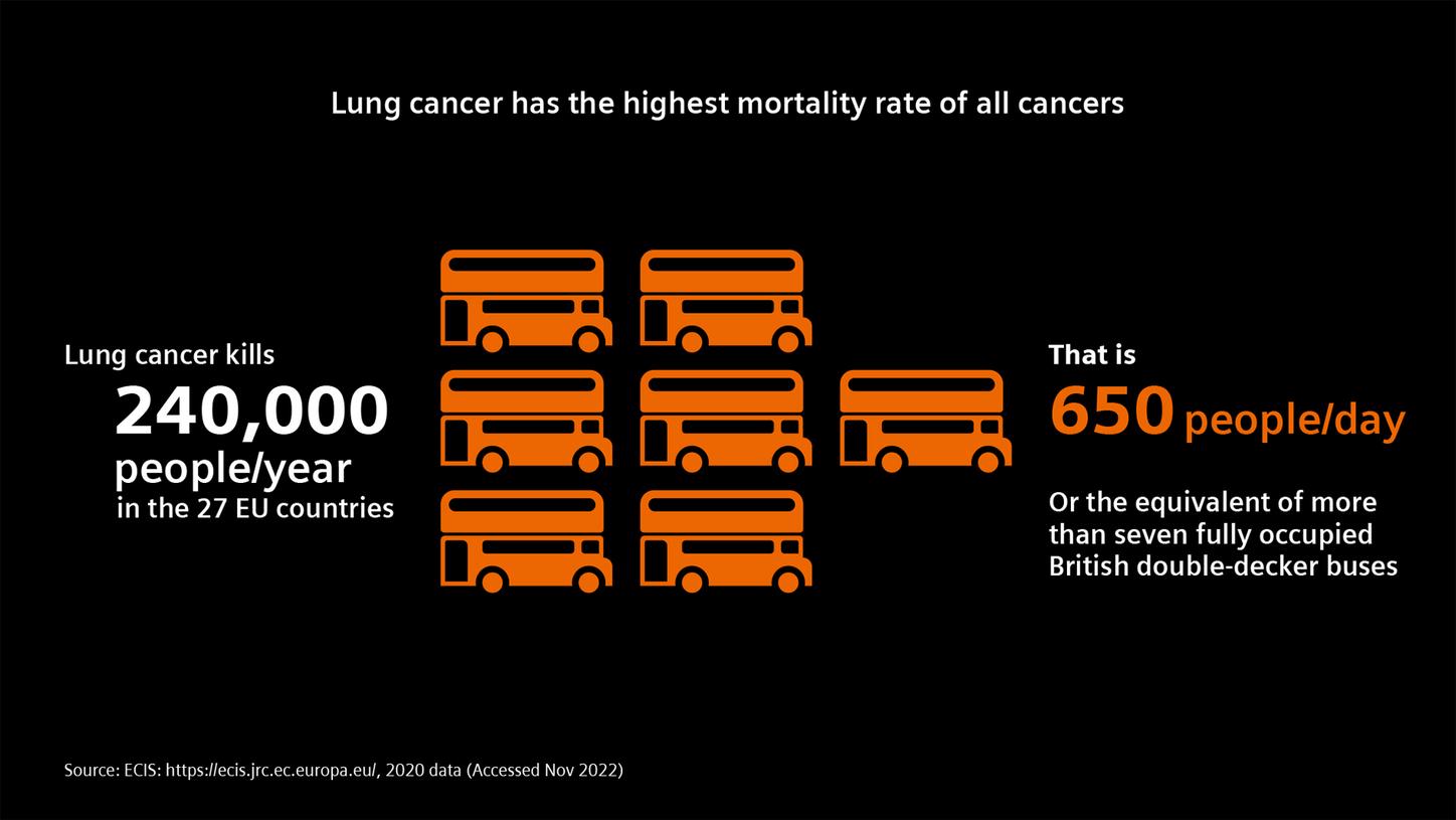 lung cancer mortality rate