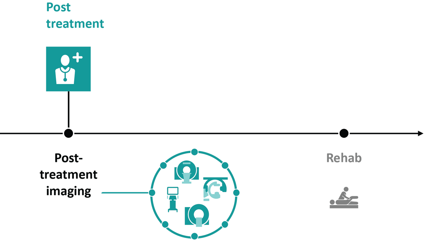 Post-treatment in the stroke pathway